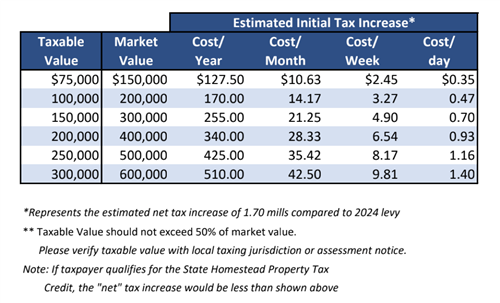 Tax Chart